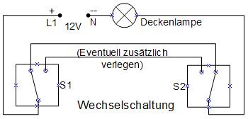 Wohnmobil Beratung, Do it yourself, Fehlersuche